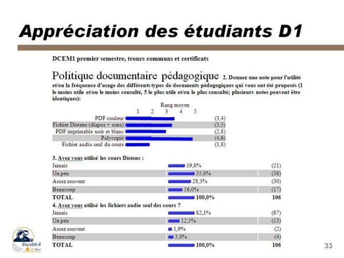 ct1_vibertligne4_Diapositive33