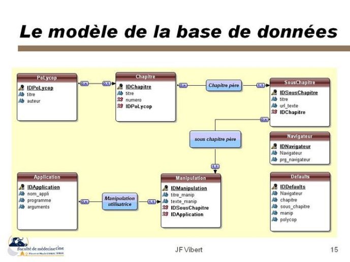 ct1_vibertligne2_Diapositive15