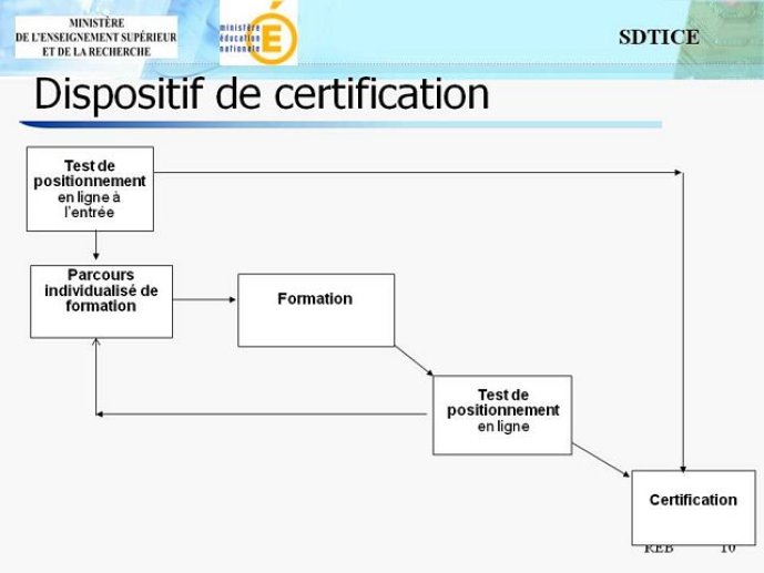 s12_04112008_boussarg_Diapositive10