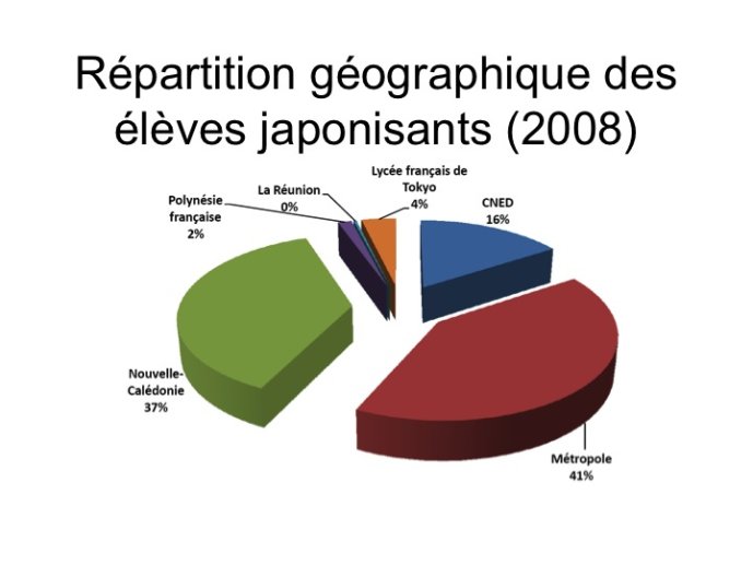 Diapositive05