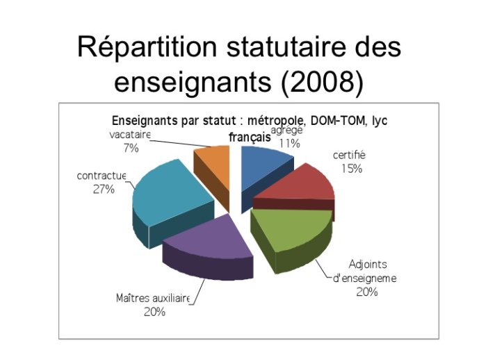 Diapositive09