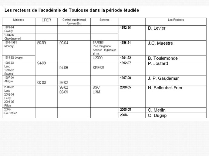 Diapositive11