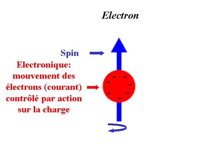 Diapositive10