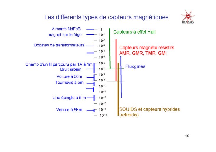 Les%20capteurs%20magnetiques_19