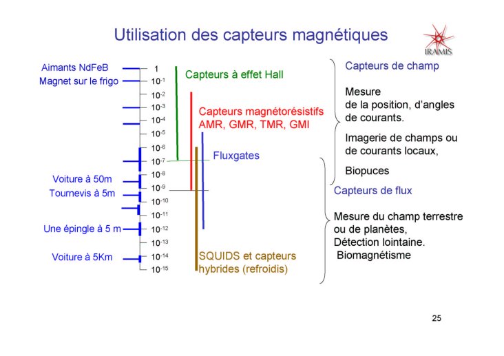 Les%20capteurs%20magnetiques_25