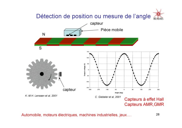 Les%20capteurs%20magnetiques_28