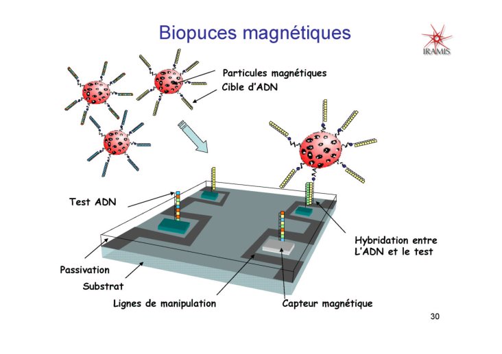 Les%20capteurs%20magnetiques_30