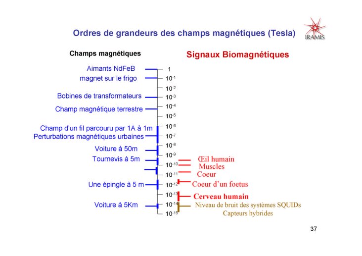 Les%20capteurs%20magnetiques_37