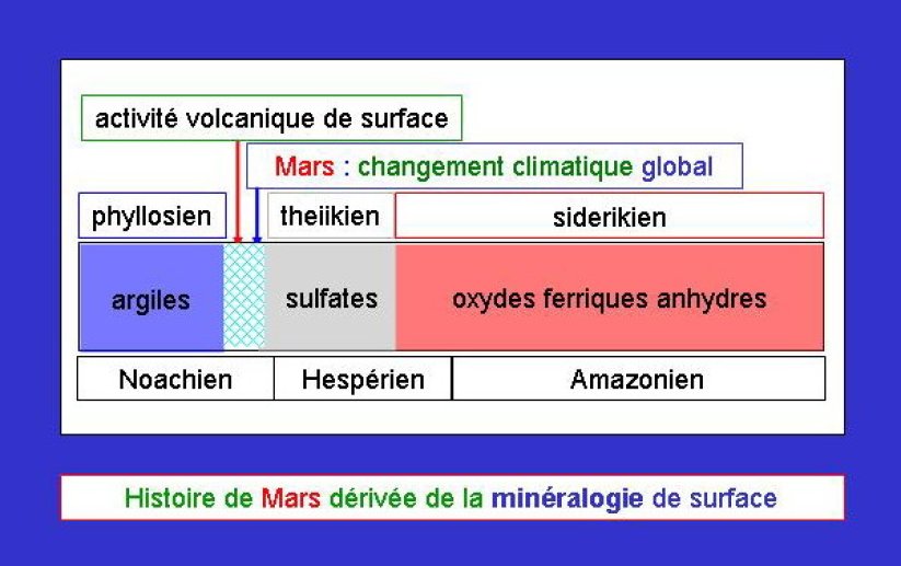22190%20OMEGA_histoire%20mineralogique%20Mars_2007_FR%20r