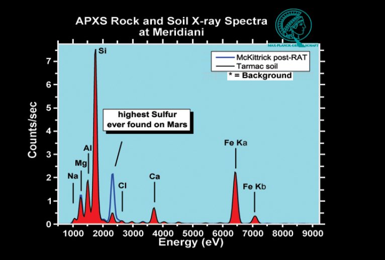 87%20Opp%202mars04%2005-ss-05-APXS2-B038R1