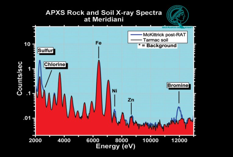 88%20Opp%202mars04%20APXS%20salt%2004-ss-04-apxs1-B038R1