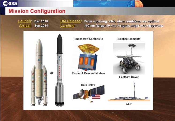 95411%20Exomars%20-%20Mission%20configuration%20Nov07