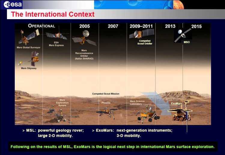 95490%20Exomars%20The%20International%20context%20Nov07