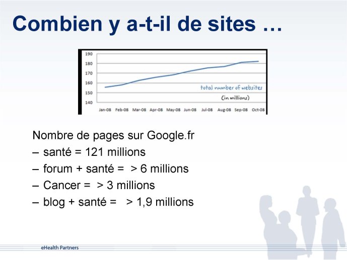 Combien y a t-il de sites...