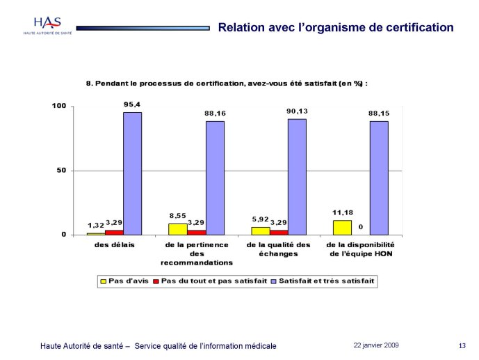 laversin_2009_Page_13