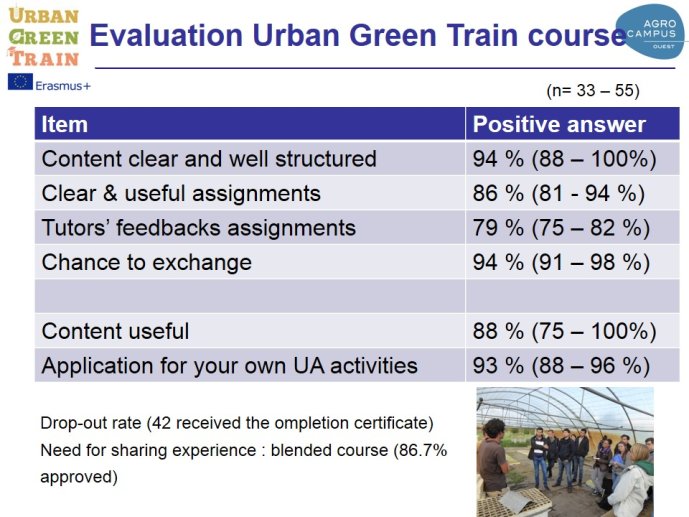 Geoffriau-Agriculture urbaine 2017-20.JPG