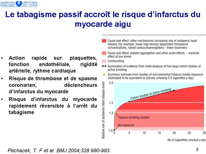 Diapositive2