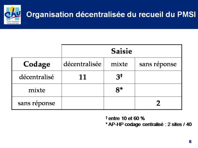 Diapositive6