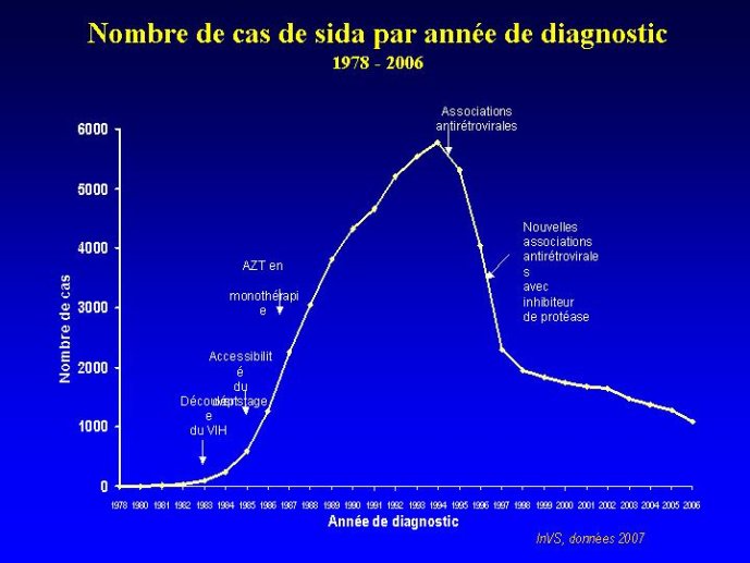 Diapositive21