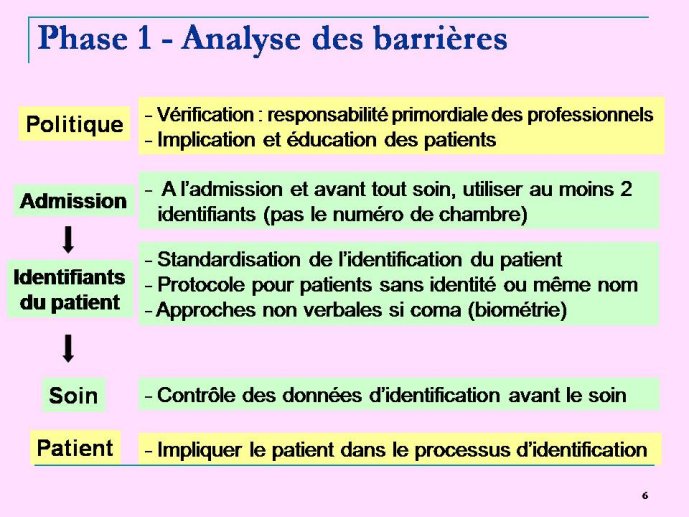 Diapositive6