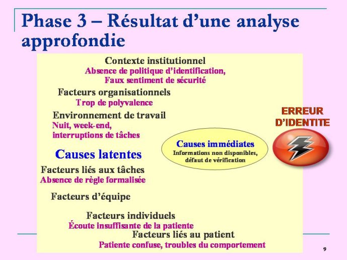 Diapositive9