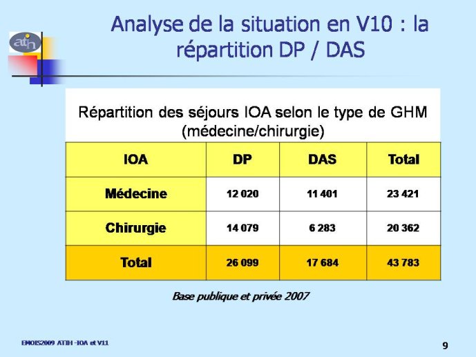 Diapositive9