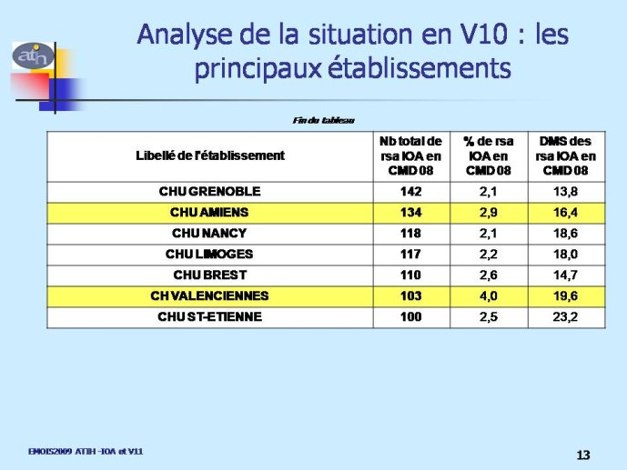 Diapositive13