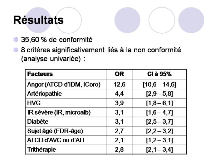 Diapositive15