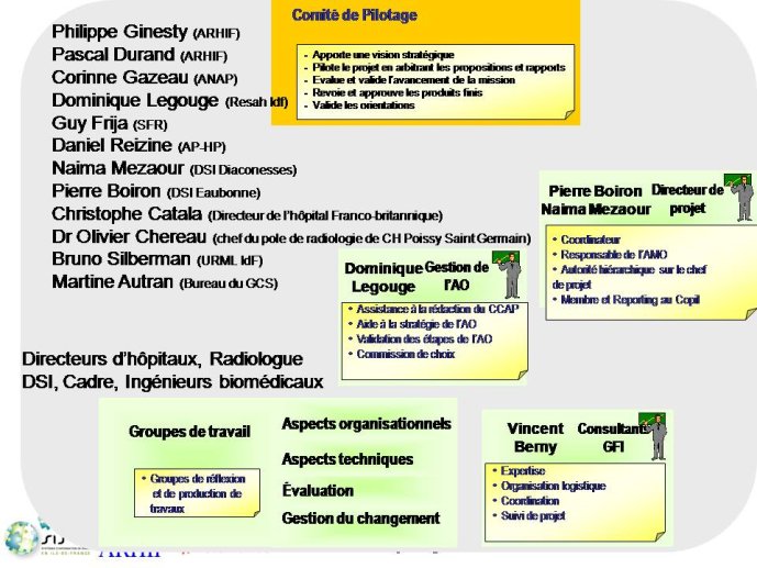 Diapositive22