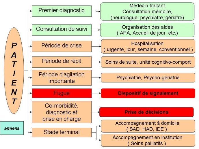 Diapositive6