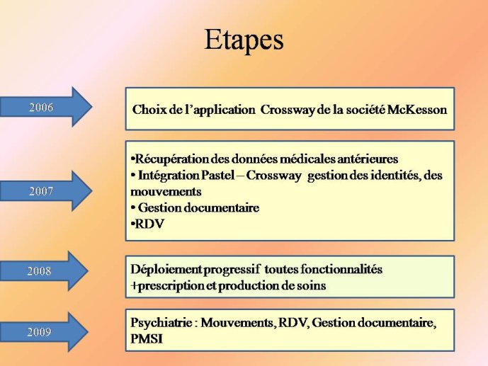 Diapositive5
