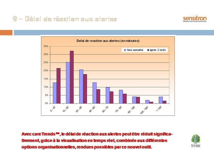 Diapositive12