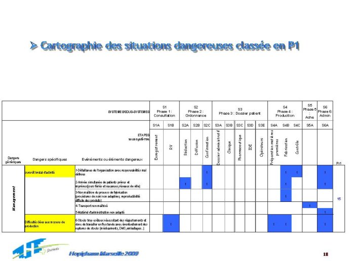 Diapositive18