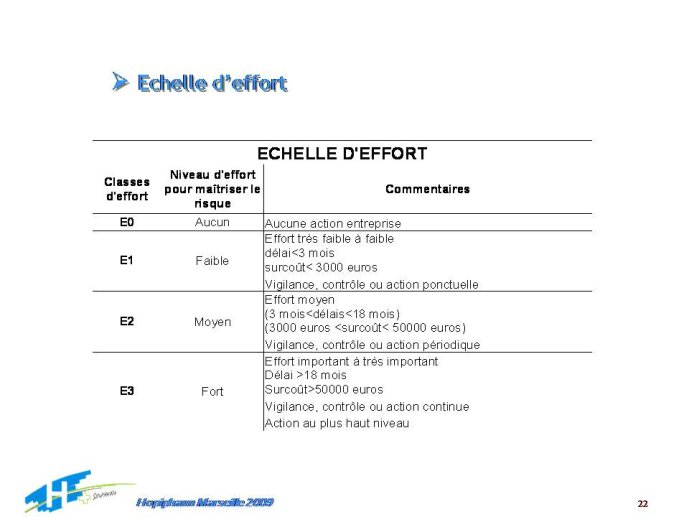 Diapositive22