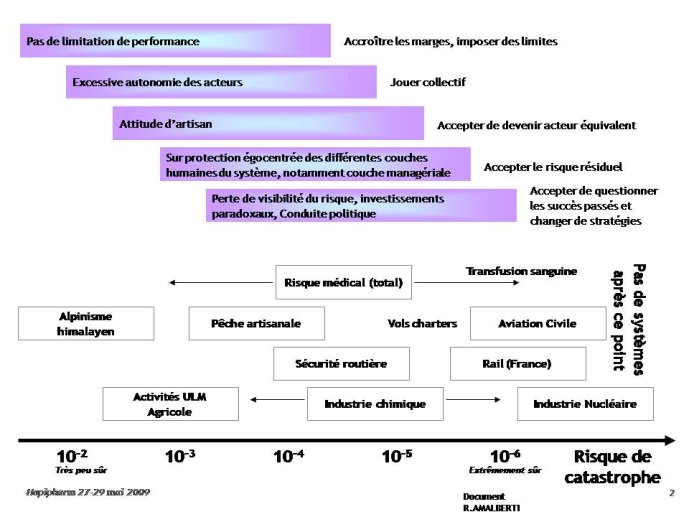 Diapositive2