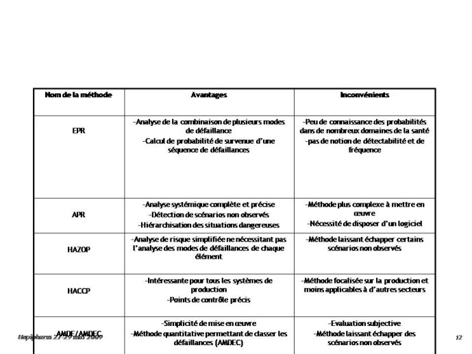 Diapositive12