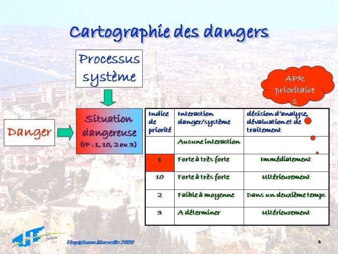 Diapositive6