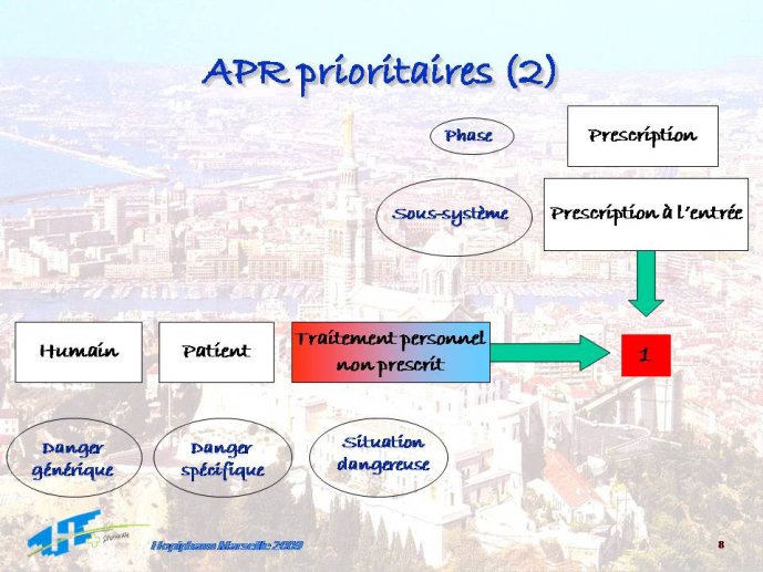 Diapositive8