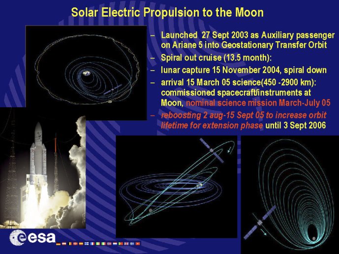 Foing  IAP Lune sci explo Utilisation S1  euromoonmars 11 Juin 2019_Page_007.jpg