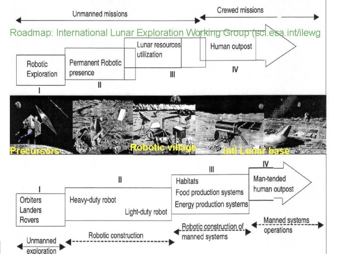 Foing  IAP Lune sci explo Utilisation S1  euromoonmars 11 Juin 2019_Page_024.jpg