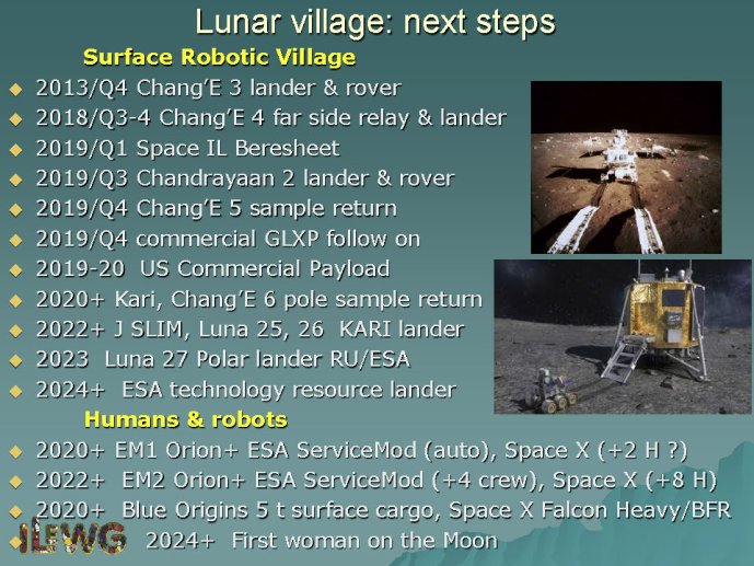 Foing  IAP Lune sci explo Utilisation S1  euromoonmars 11 Juin 2019_Page_044.jpg
