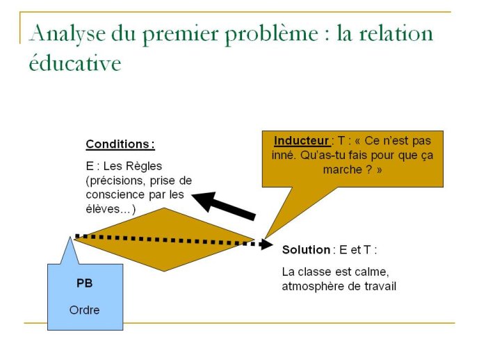 Diapositive5