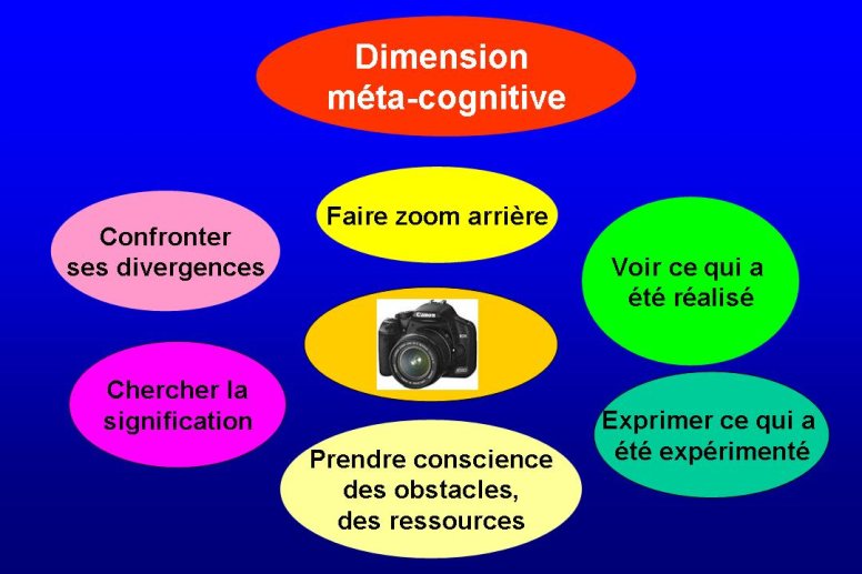 Comment Motiver ses Patients Simplement?