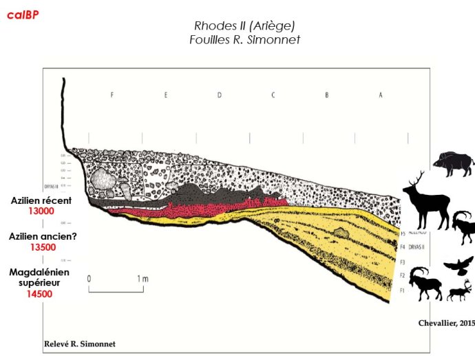 Langlais-Petillon-DerniereGlaciation-17.jpg