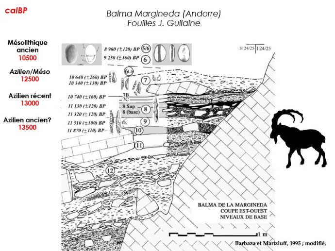 Langlais-Petillon-DerniereGlaciation-18.jpg