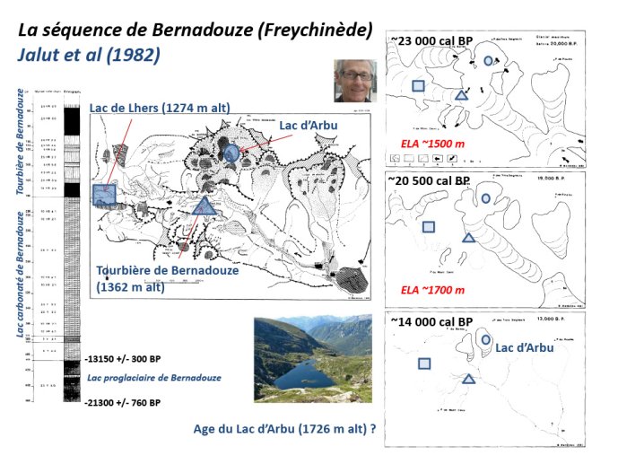 Chapron-DerniereGlaciation-04.jpg