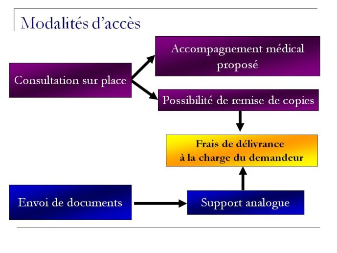 diapositive44