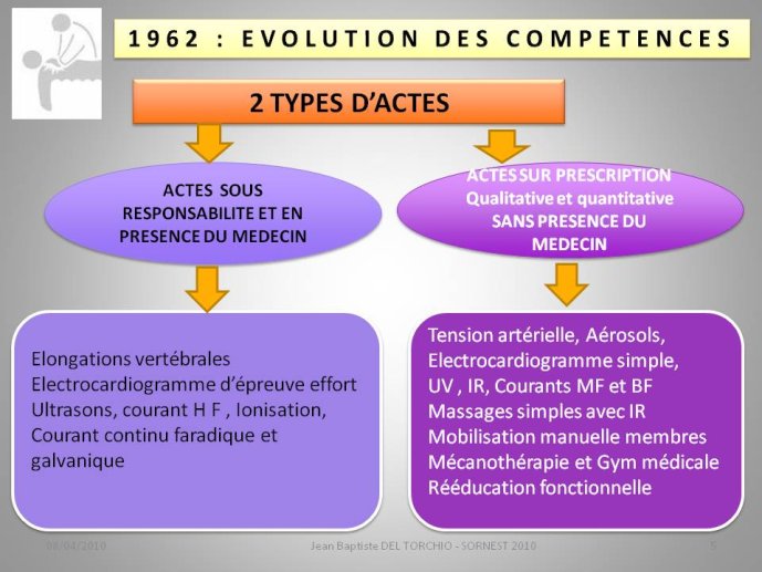 diapositive5