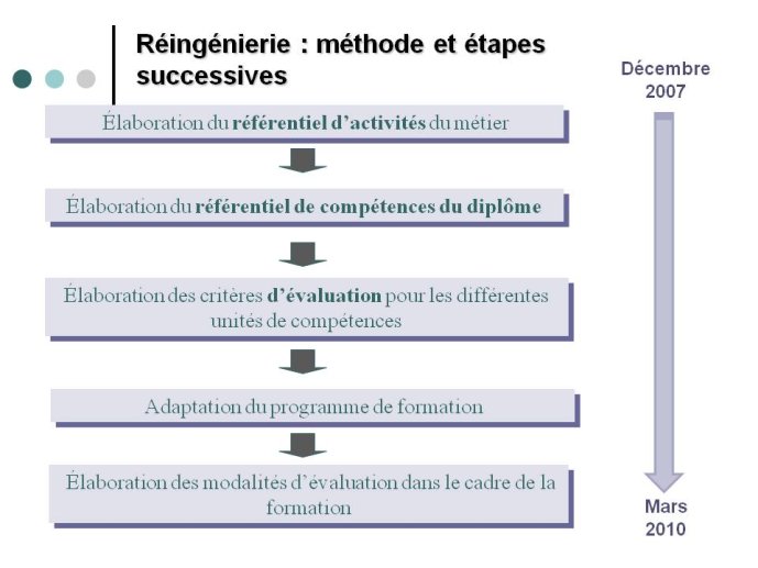 diapositive11