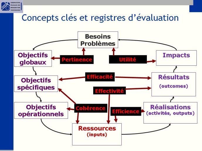 Diapositive18